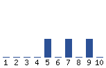 Voting Graph