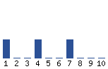 Voting Graph