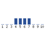 Voting Graph