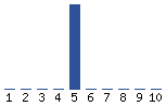 Voting Graph