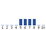 Voting Graph