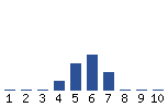 Voting Graph