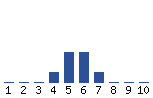 Voting Graph