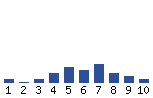 Voting Graph