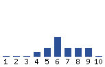 Voting Graph