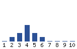 Voting Graph