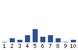 Voting Graph