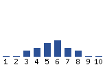 Voting Graph