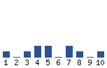 Voting Graph