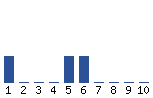 Voting Graph