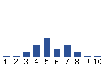 Voting Graph