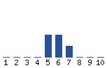 Voting Graph