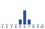 Voting Graph