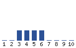 Voting Graph