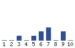 Voting Graph