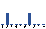 Voting Graph