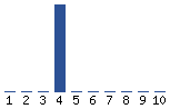 Voting Graph