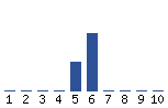 Voting Graph