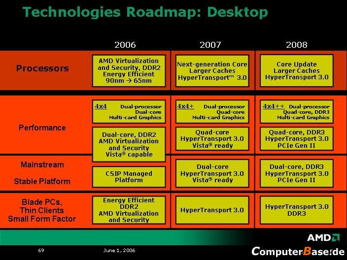 Amd план питания