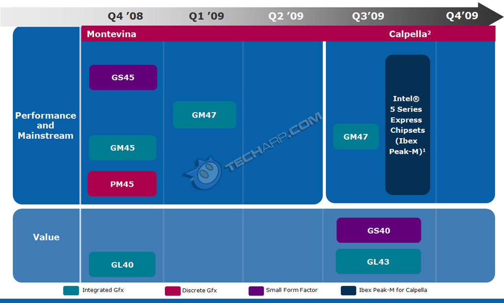 Intel mobile 4 chipset. Intel gm45 Express.