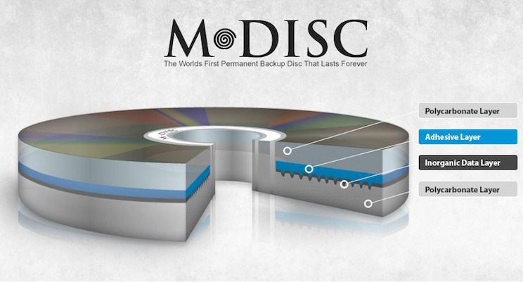 New M-DISC to Provide Up To 1,000 Years of Permanent Data Storage