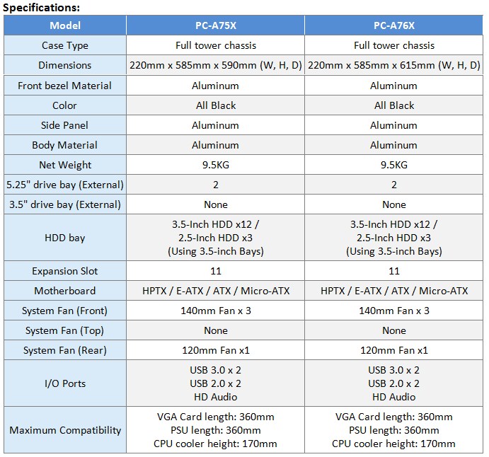 Iqoo z9x характеристики. Lian li PC-a75. S10 характеристики. 5600x характеристики. Hf50x характеристики.