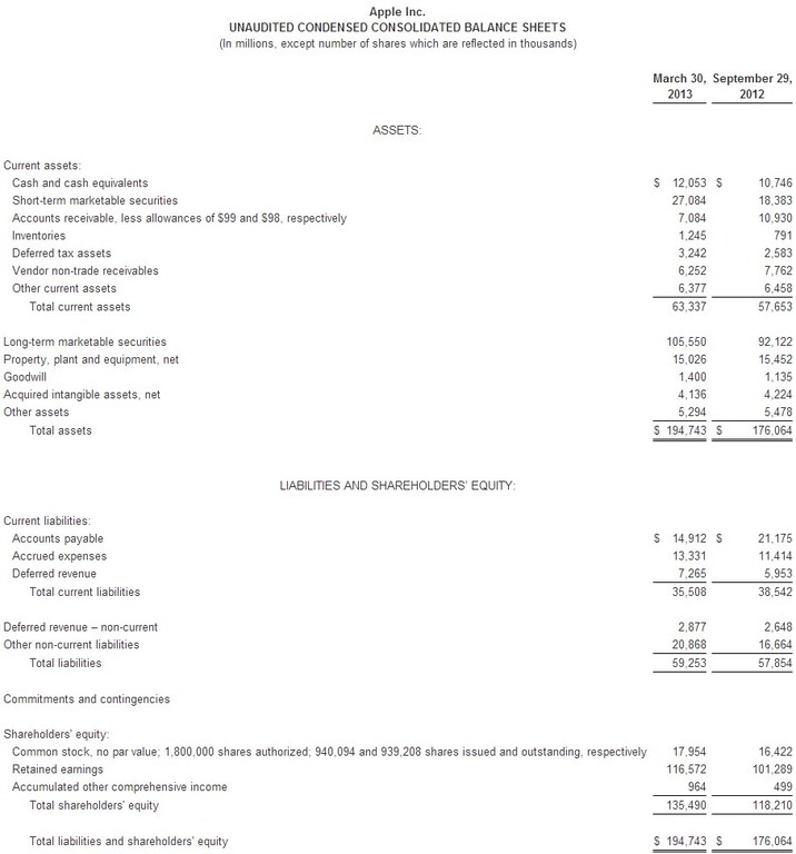 Apple Reports Second Quarter Results | TechPowerUp