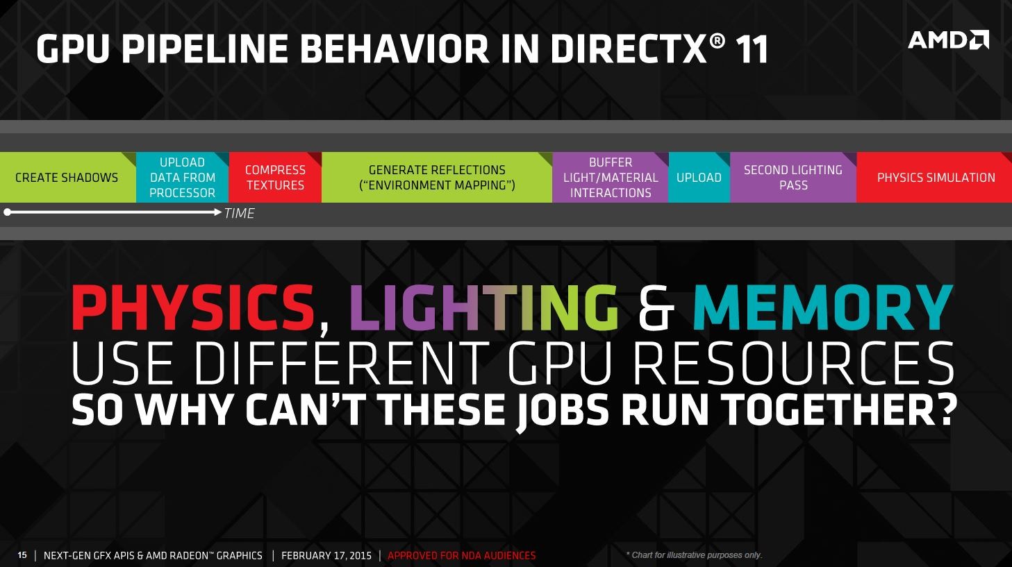 DirectX 12 Will Allow Multi-GPU Between GeForce And Radeon : r/Games