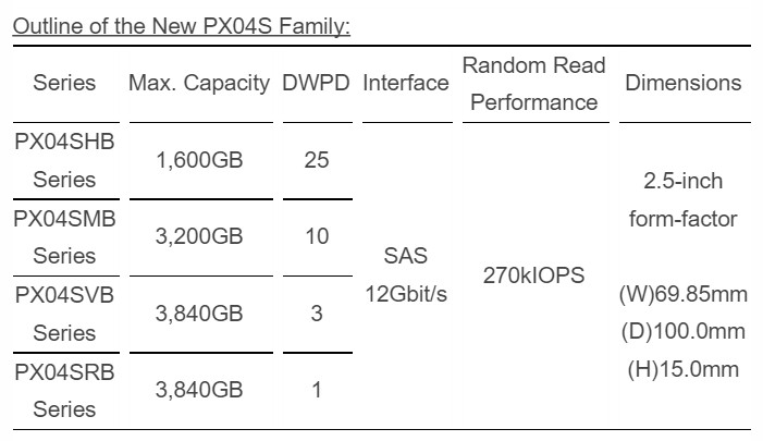 Toshiba Announces Third Generation of Enterprise SAS SSDs | TechPowerUp