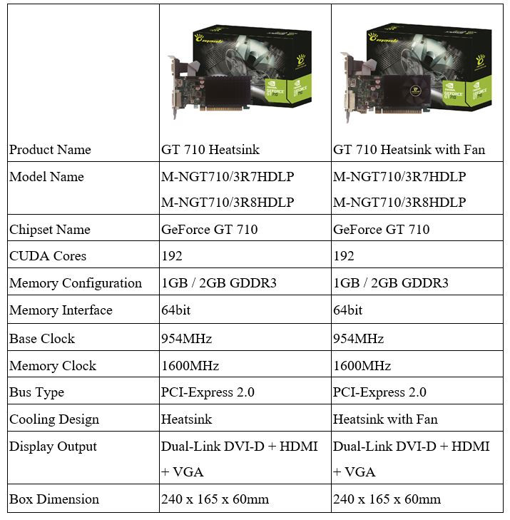 NVIDIA GeForce GT 710 Specs