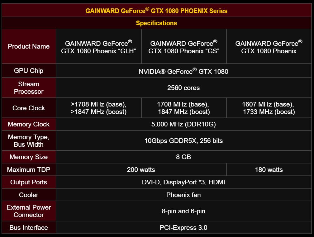 GeForce GTX 1080 Phoenix Series 