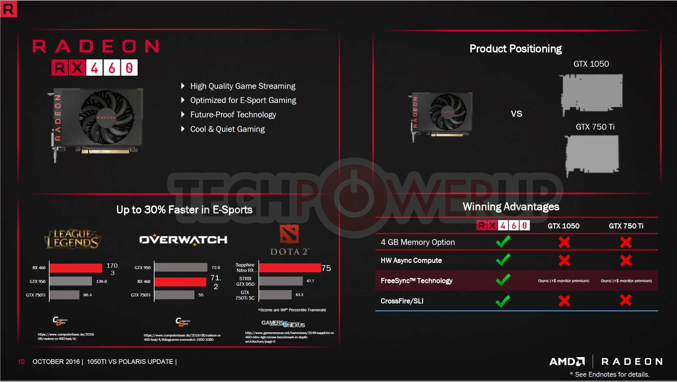 AMD Wants You to Choose Radeon RX 470 