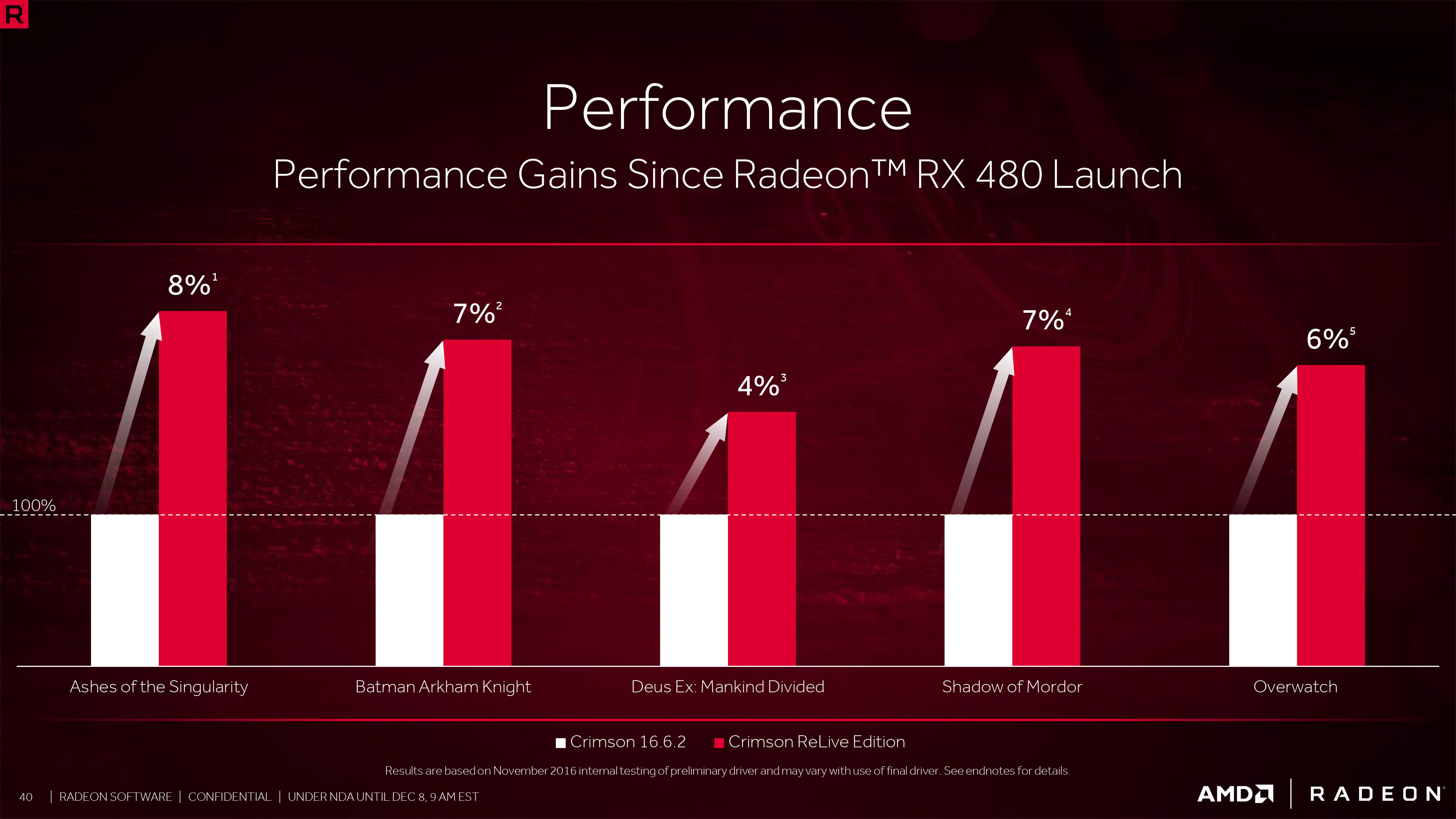Amd Radeon Software Crimson Relive Drivers Released Techpowerup