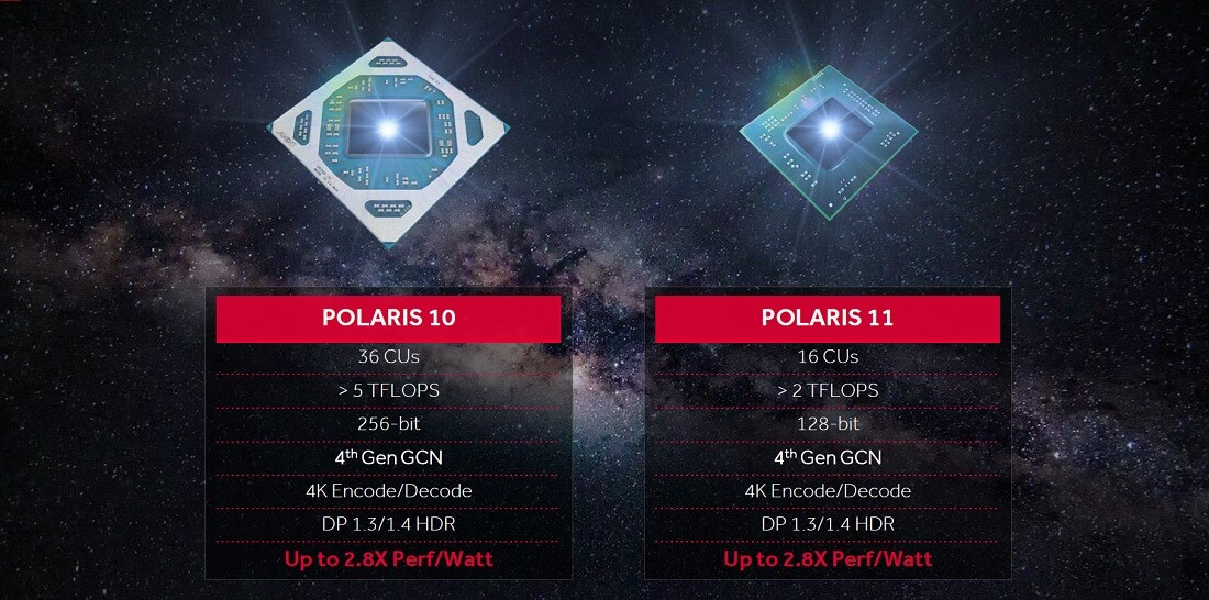 AMD's RX 500 Series of Graphics Cards 
