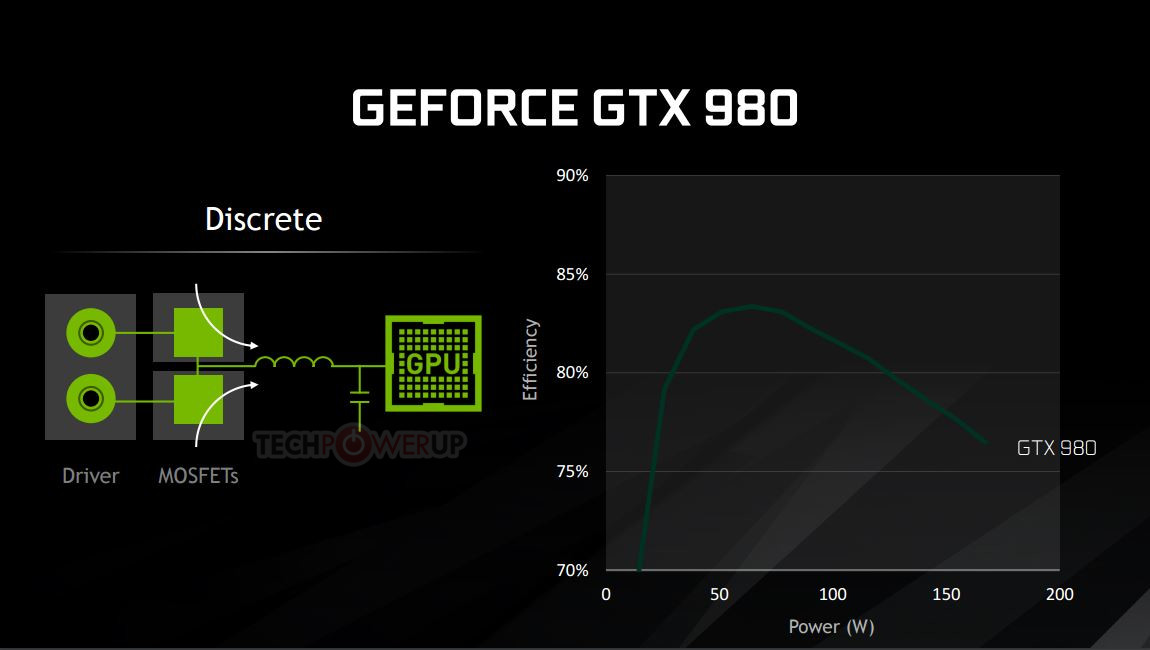 Reference GeForce GTX 1080 Ti PCB 