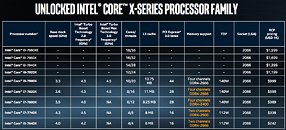 Block Post PC Gameplay Test - GT 1030 - Intel G4560 - 8GB RAM