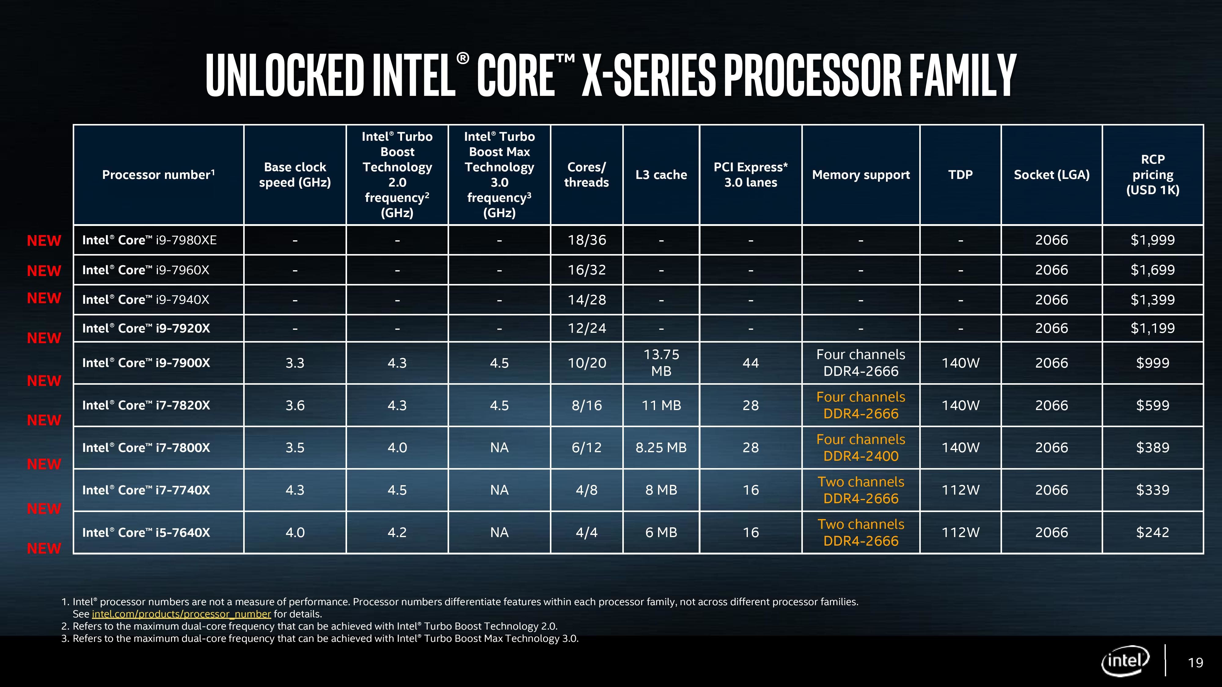 Intel Core X HEDT Processors and X299 Motherboards Release 
