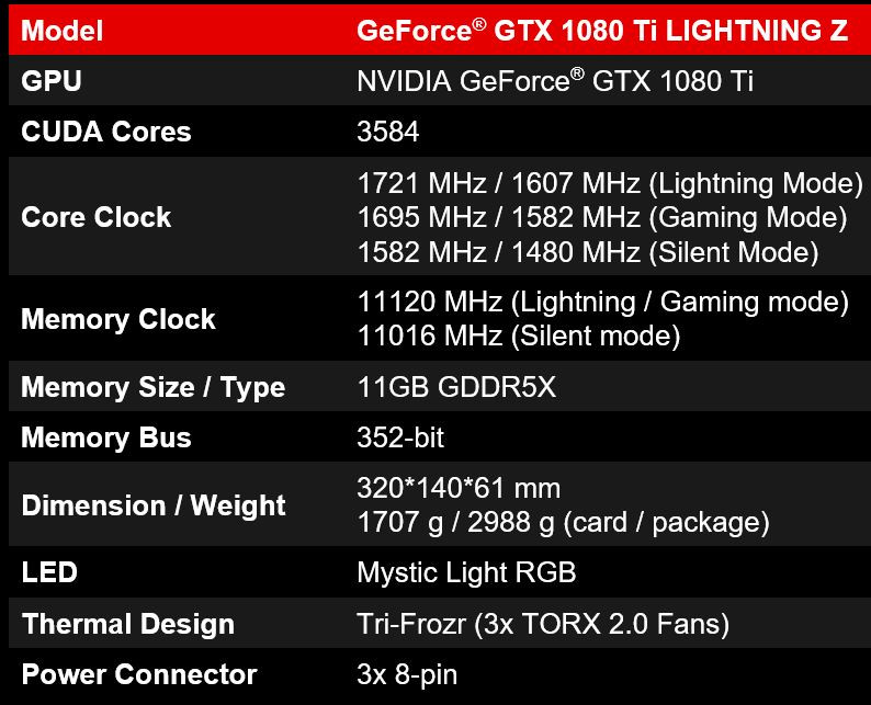 Update) NVIDIA GeForce GTX 1080 GPU-Z specifications leaked