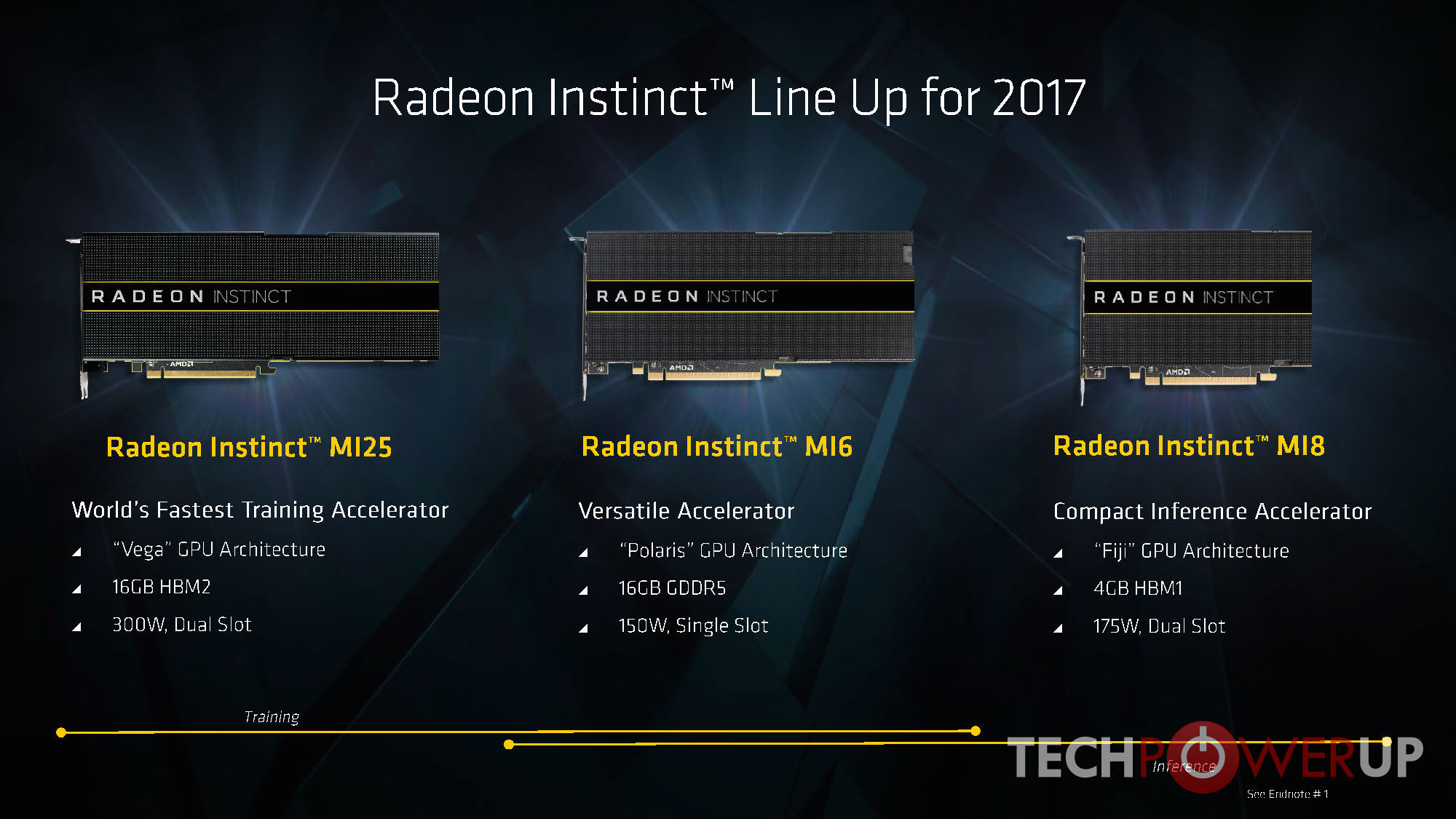 AMD also Announces Radeon Instinct MI8 