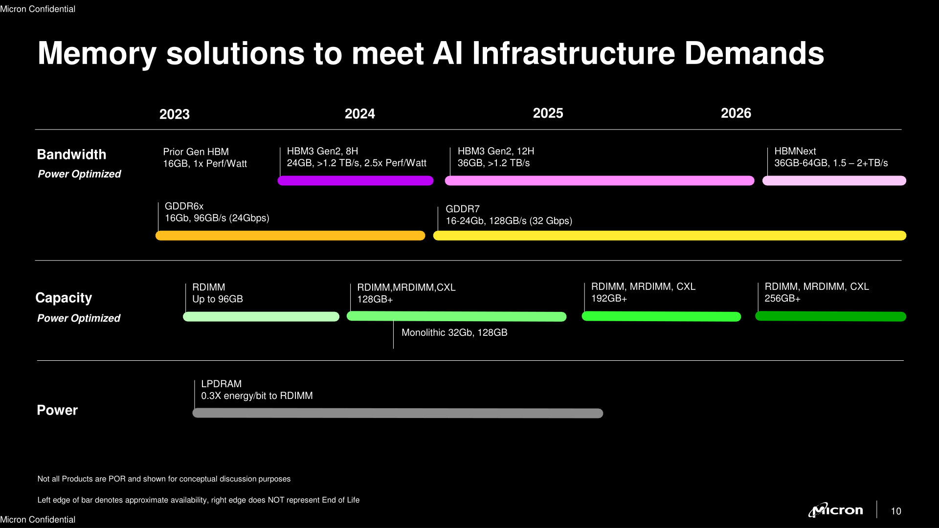 Micron Updates Roadmap, Promises 32 Gbit DDR5 and GDDR7 for 2024