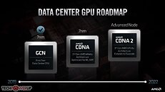AMD Datacenter GPU Roadmap CDNA CDNA2