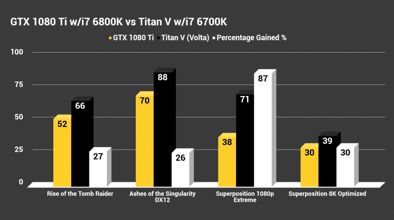 NVIDIA's Latest Titan V GPU Benchmarked 