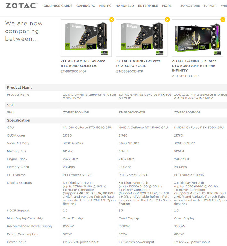 ZOTAC Publishes GeForce RTX 5090 Tech Specs on Product Pages