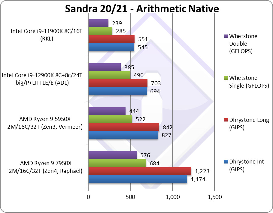 AMD's Ryzen 5 7600X and Ryzen 9 7950X Aren't For Everyone Yet