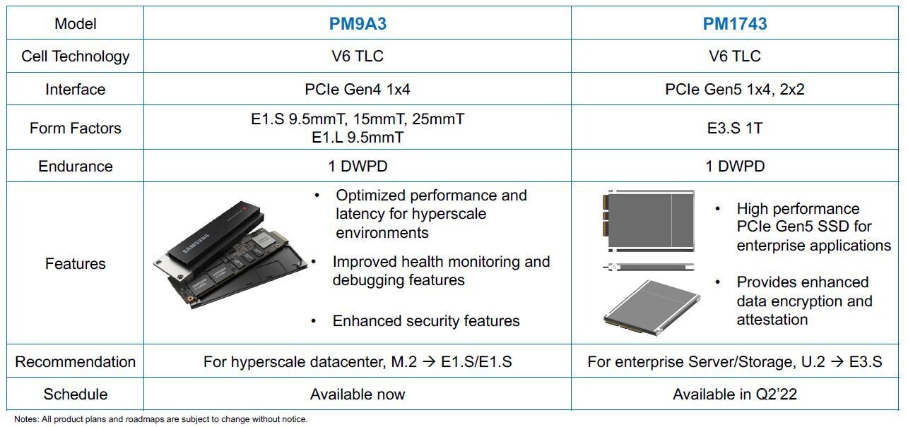 First PCIe Gen5 SSD from Samsung coming in mid-2022