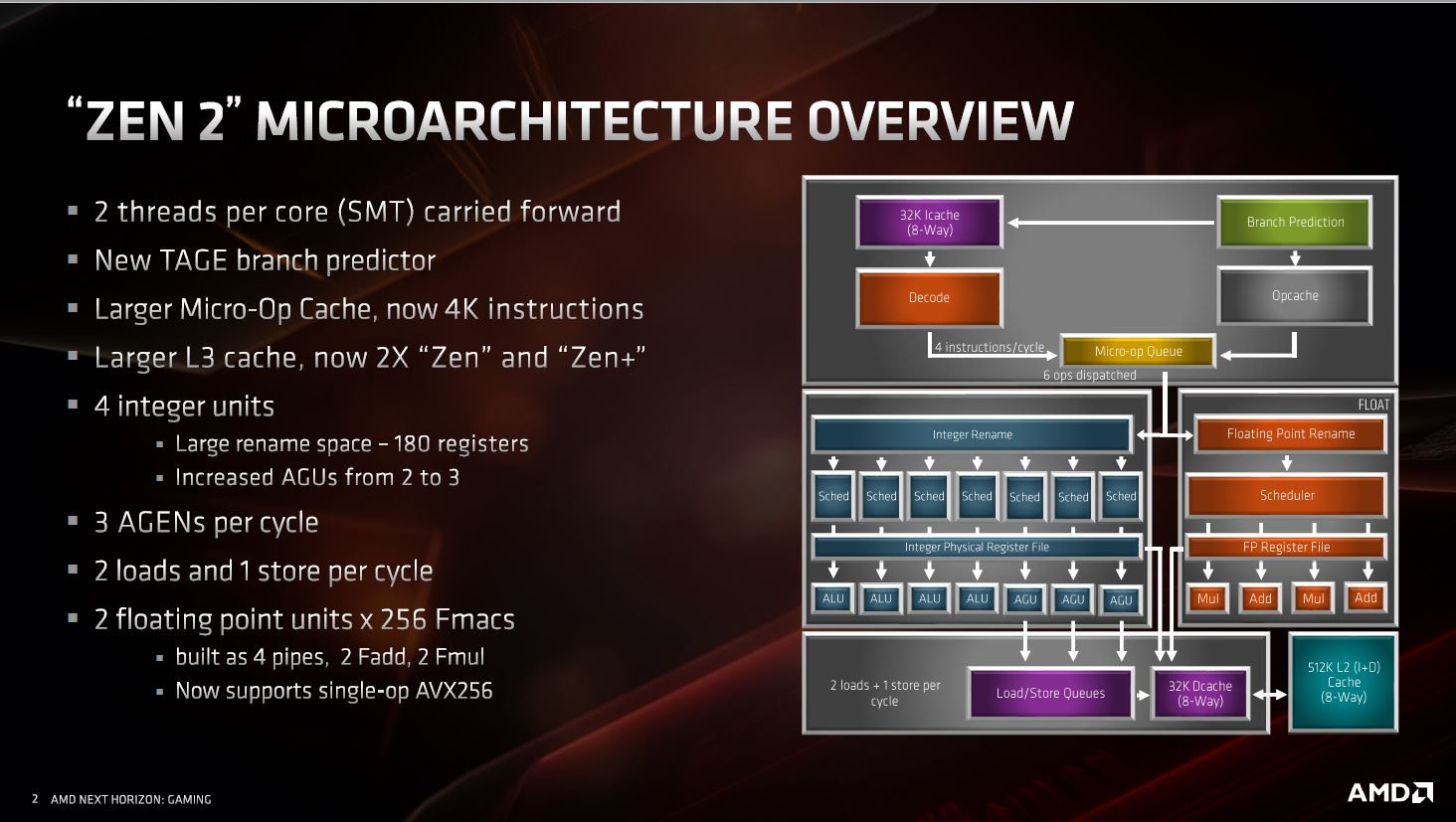 AMD Ryzen 5 Beats Intel Core i9-9900KF at PassMark - Mark | TechPowerUp