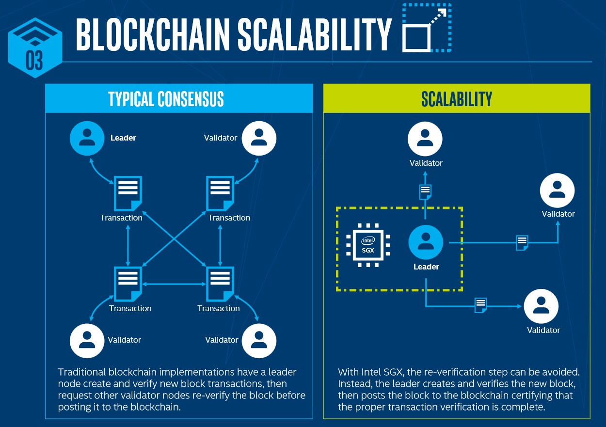 News Intel and Microsoft Collaborate to Deliver Industry ...