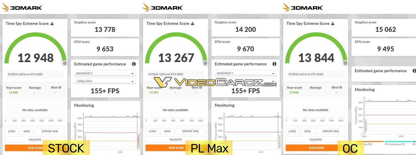 3DMark Speed Way: next-gen benchmark for DirectX 12 Ultimate features