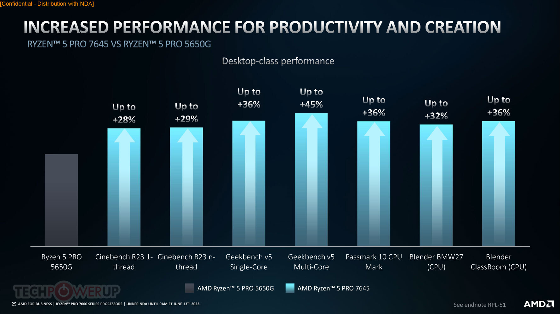 Intel iris xe graphics dota 2 фото 112