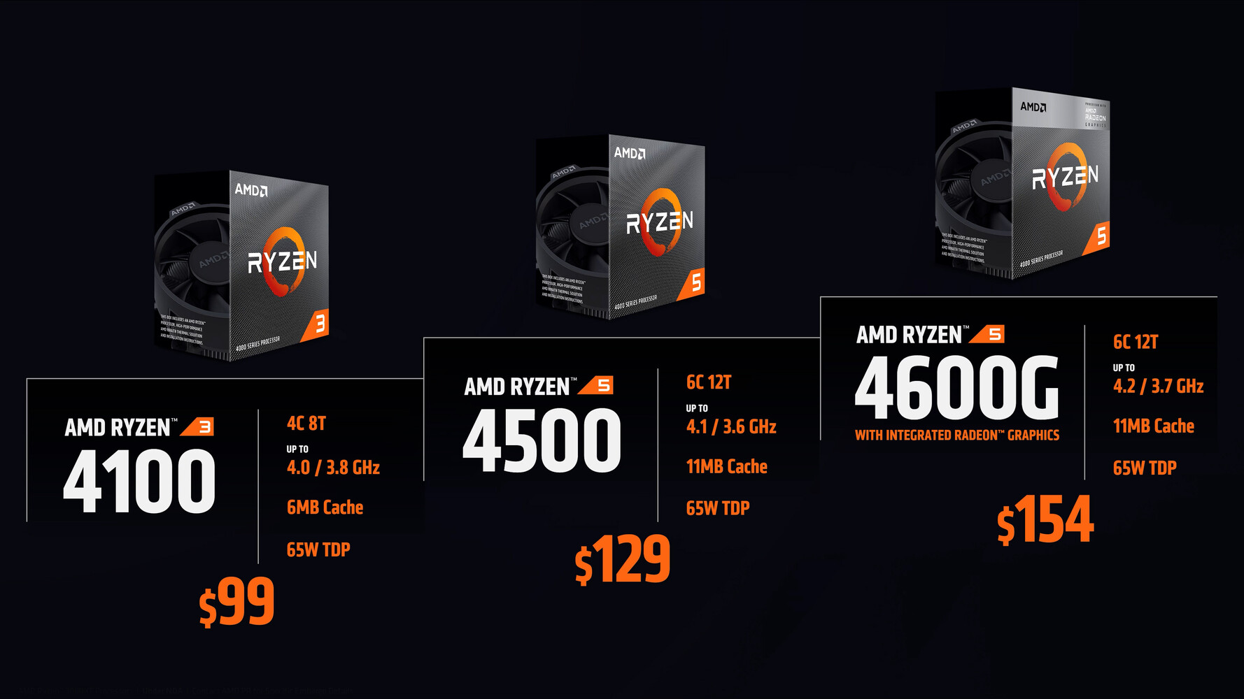 AMD Ryzen 5 4500 Unboxing 